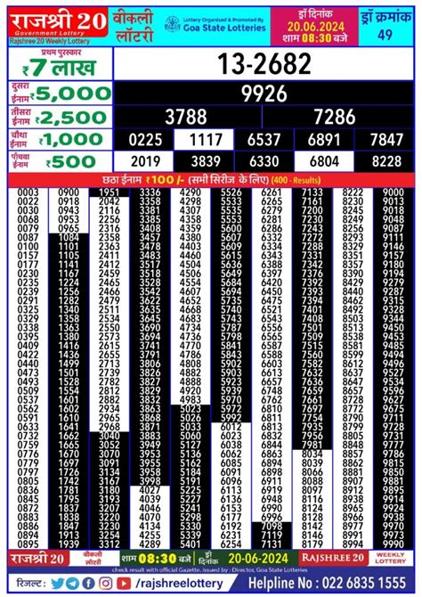 Rajshree 20 Guru Weekly Lottery Result,8:30 pm, 14.12.2023.
